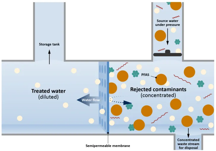 water treatment water treatment
